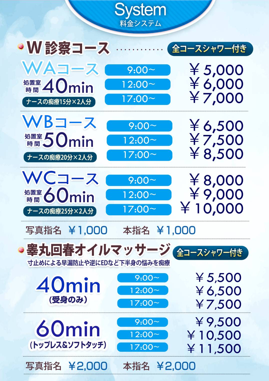 料金システム